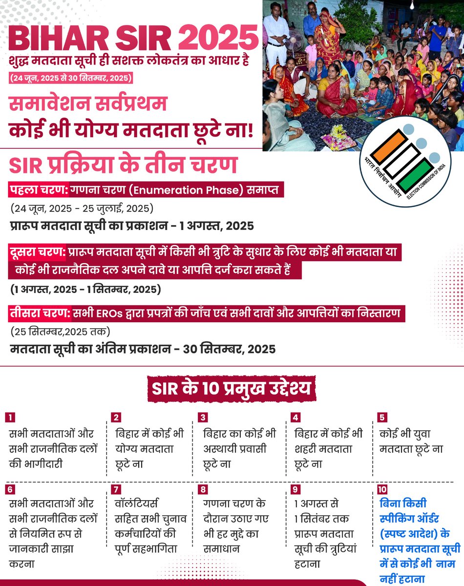 जो मतदाता लिस्ट में नहीं वो नागरिकता में अधूरा है। इसका उद्देश्य हर नागरिक को मतदाता सूची में दाखिल करना है।

#BiharSIR2025