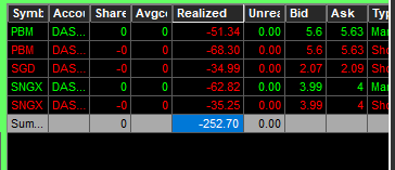 Vigésimo segundo día en #SmallCaps.