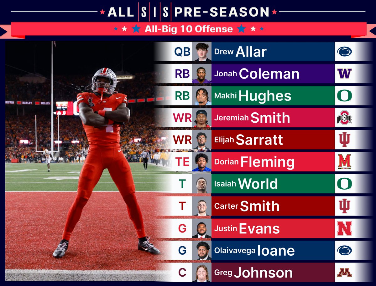 SIS Football tweet media