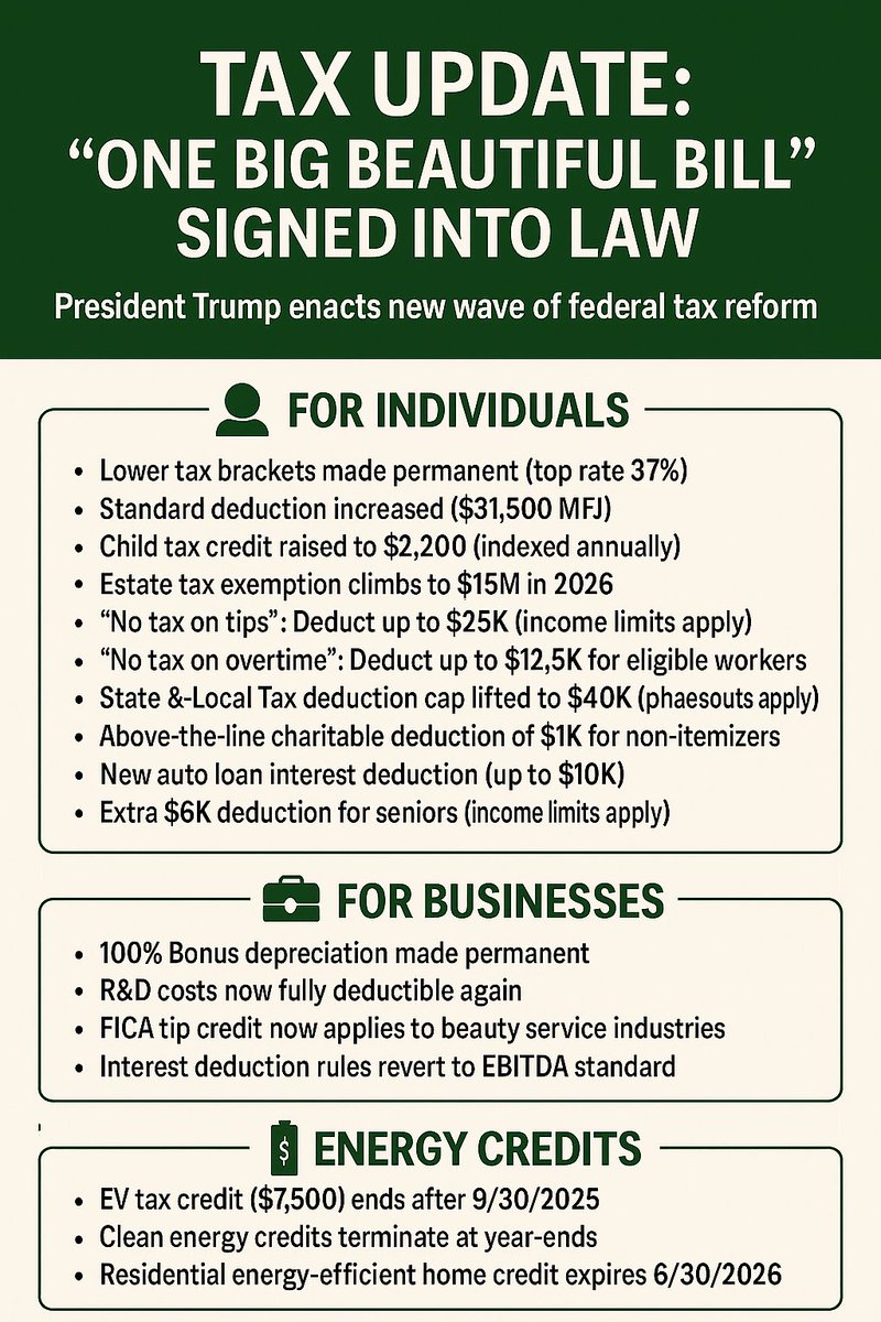 Tax Update: New Law Signed

Big tax changes are here. The “One Big Beautiful Bill” brings fresh planning opportunities — but timing is key. Let’s strategize now.

#TaxUpdate #OBBBA #TaxReform #ArcherLewis