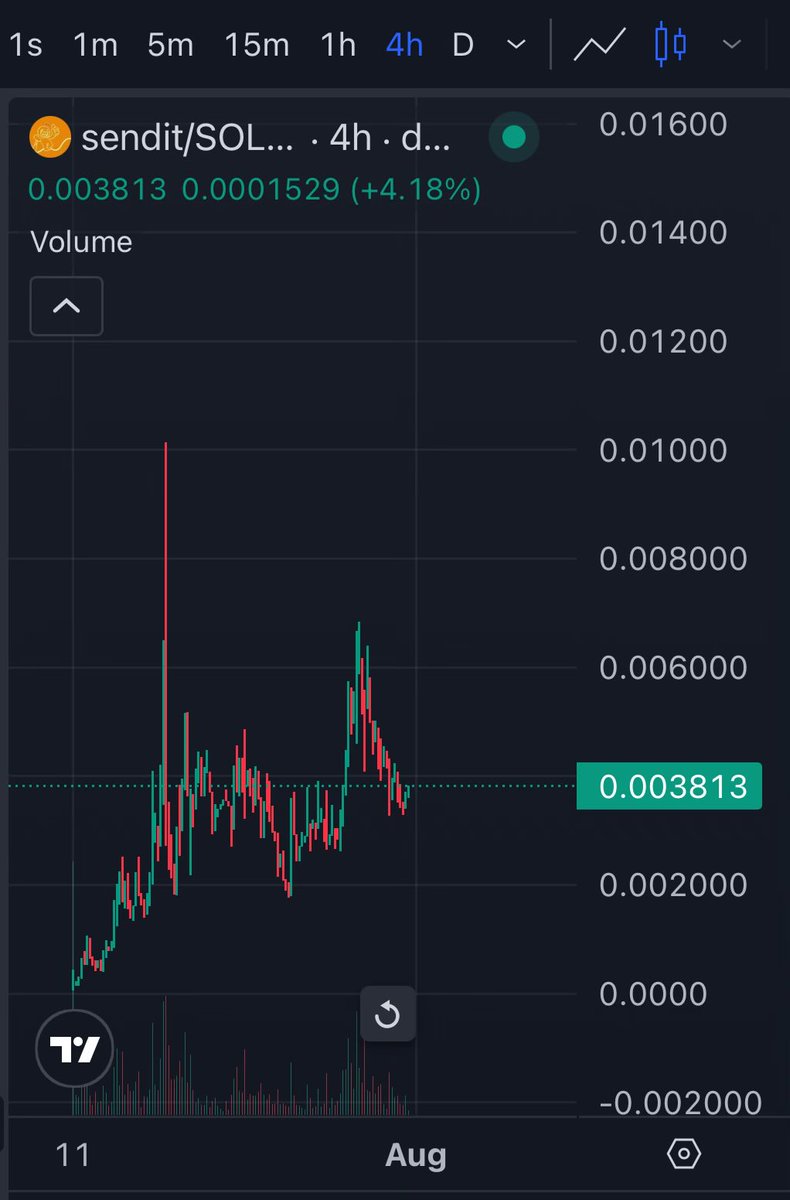 Stronger base than Meg Thee Stallion 

Looks good, $sendit