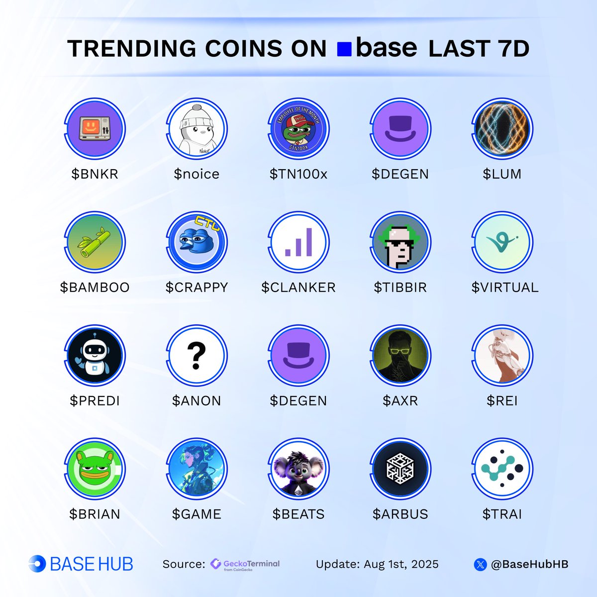 Base Hub 🛡️ tweet media