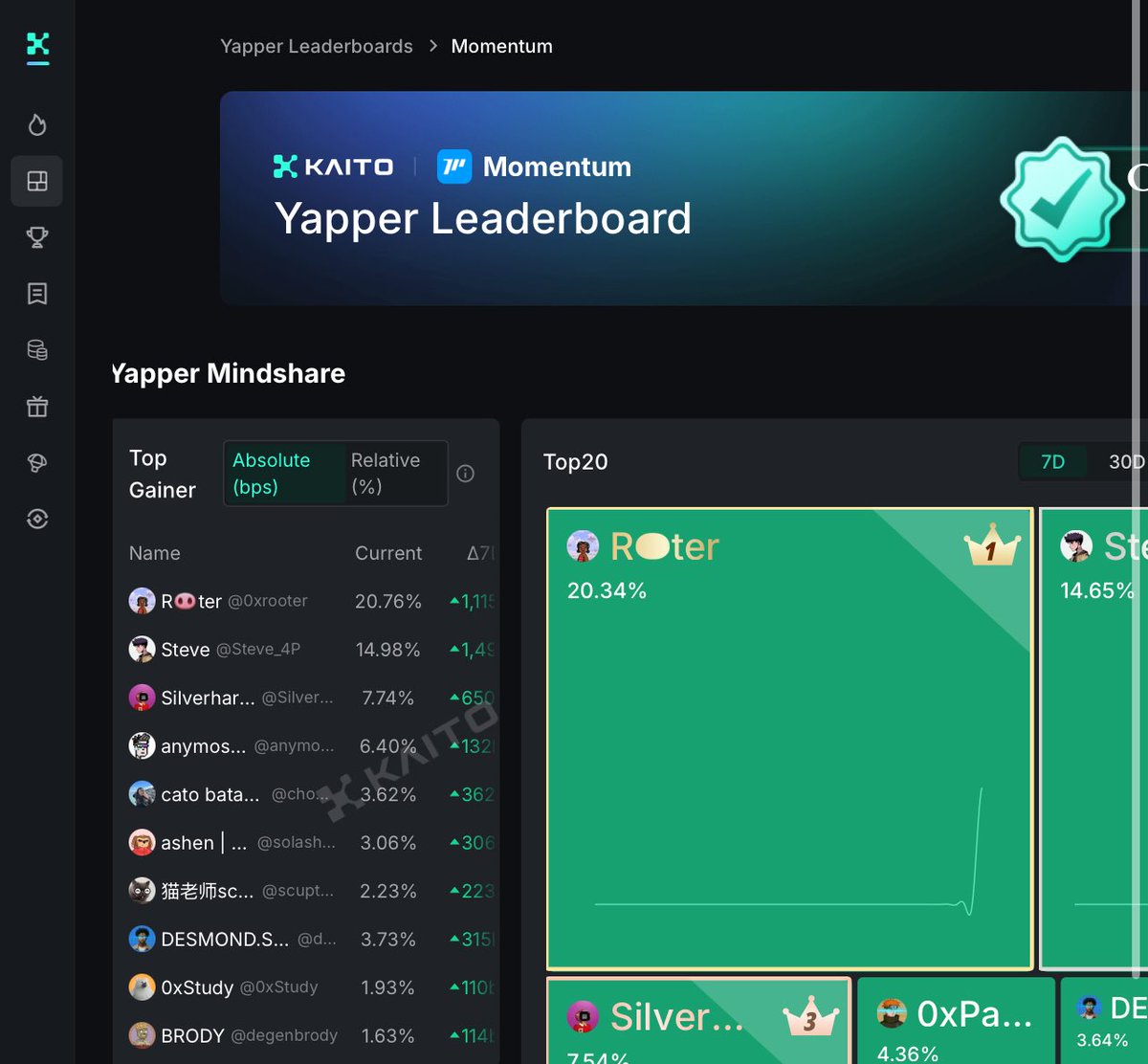 dhatniGGA (@gorg_stacks) on Twitter photo Minutes ago, two projects launched on <a href="/KaitoAI/">Kaito AI 🌊</a>, both built on the <a href="/SuiNetwork/">Sui</a>.
I got introduced to Sui ecosystem through my crypto fren <a href="/Owsow_/">Øso.hl {SKR}</a>. Boy is a giga chad on that ecosystem, and he shilled the <a href="/MMTFinance/">Momentum</a> project to me.
What I know about Momentum is it's the central Minutes ago, two projects launched on <a href="/KaitoAI/">Kaito AI 🌊</a>, both built on the <a href="/SuiNetwork/">Sui</a>.
I got introduced to Sui ecosystem through my crypto fren <a href="/Owsow_/">Øso.hl {SKR}</a>. Boy is a giga chad on that ecosystem, and he shilled the <a href="/MMTFinance/">Momentum</a> project to me.
What I know about Momentum is it's the central