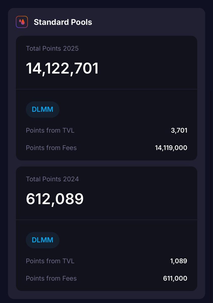<a href="/MeteoraAG/">Meteora</a>  just launched the points checker ⚡
LPs before June 30? Time to see your points 👁️

Who knows what surprises await?

👉Check your points here:
🔗 app-meteora.xyz/?points

#MeteoraAG #Meteora #testnet