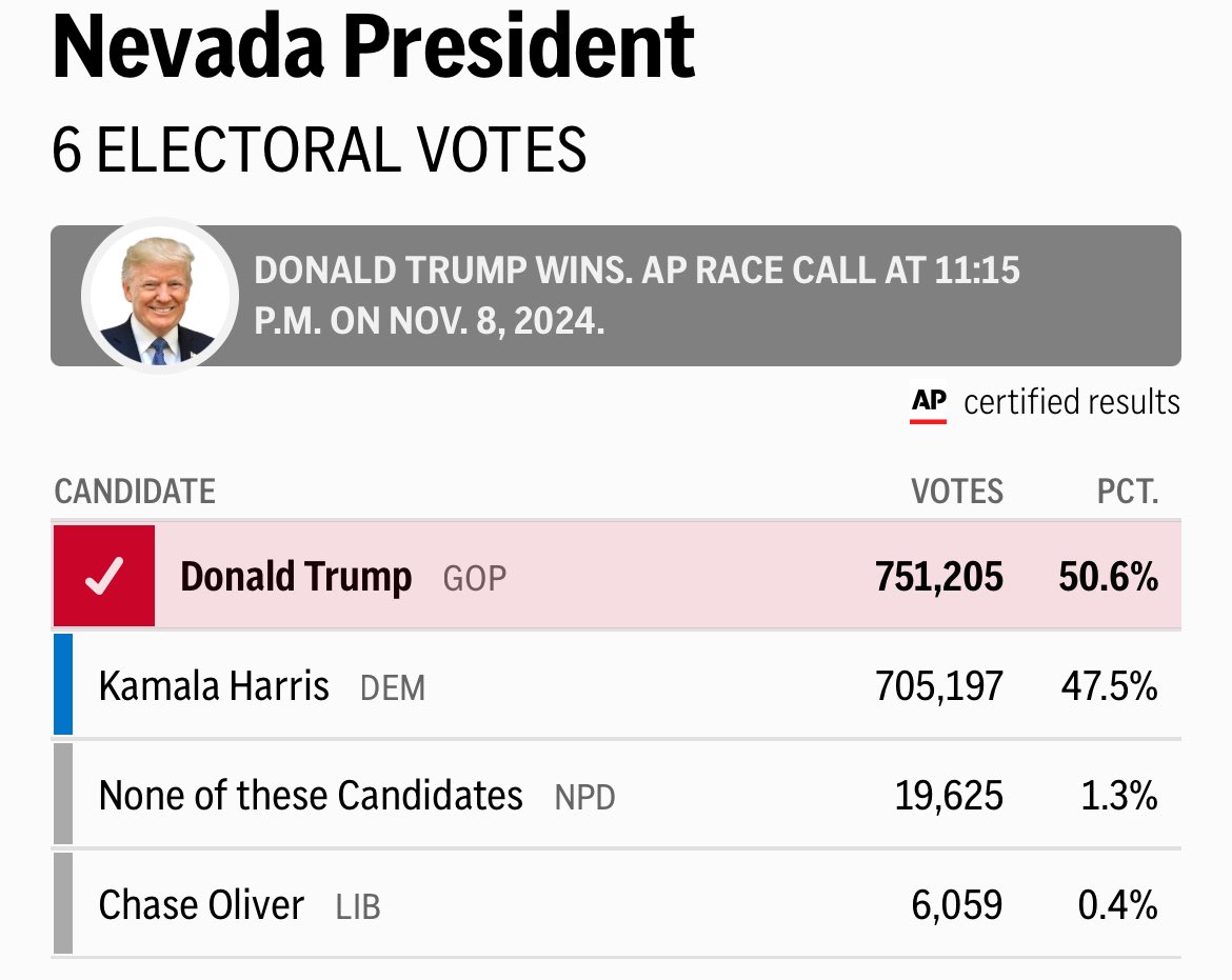 Nevada is currently in the “Find Out” phase.

Bummer.