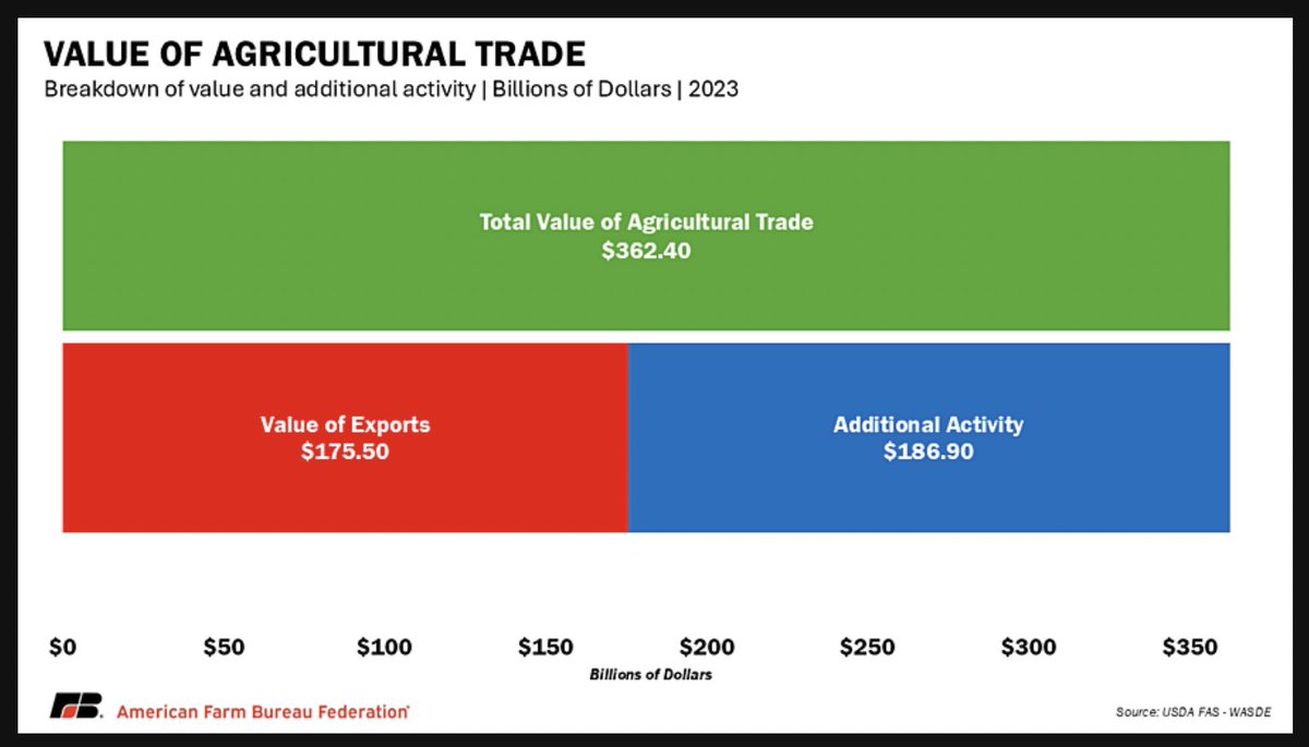 FarmPolicy tweet media