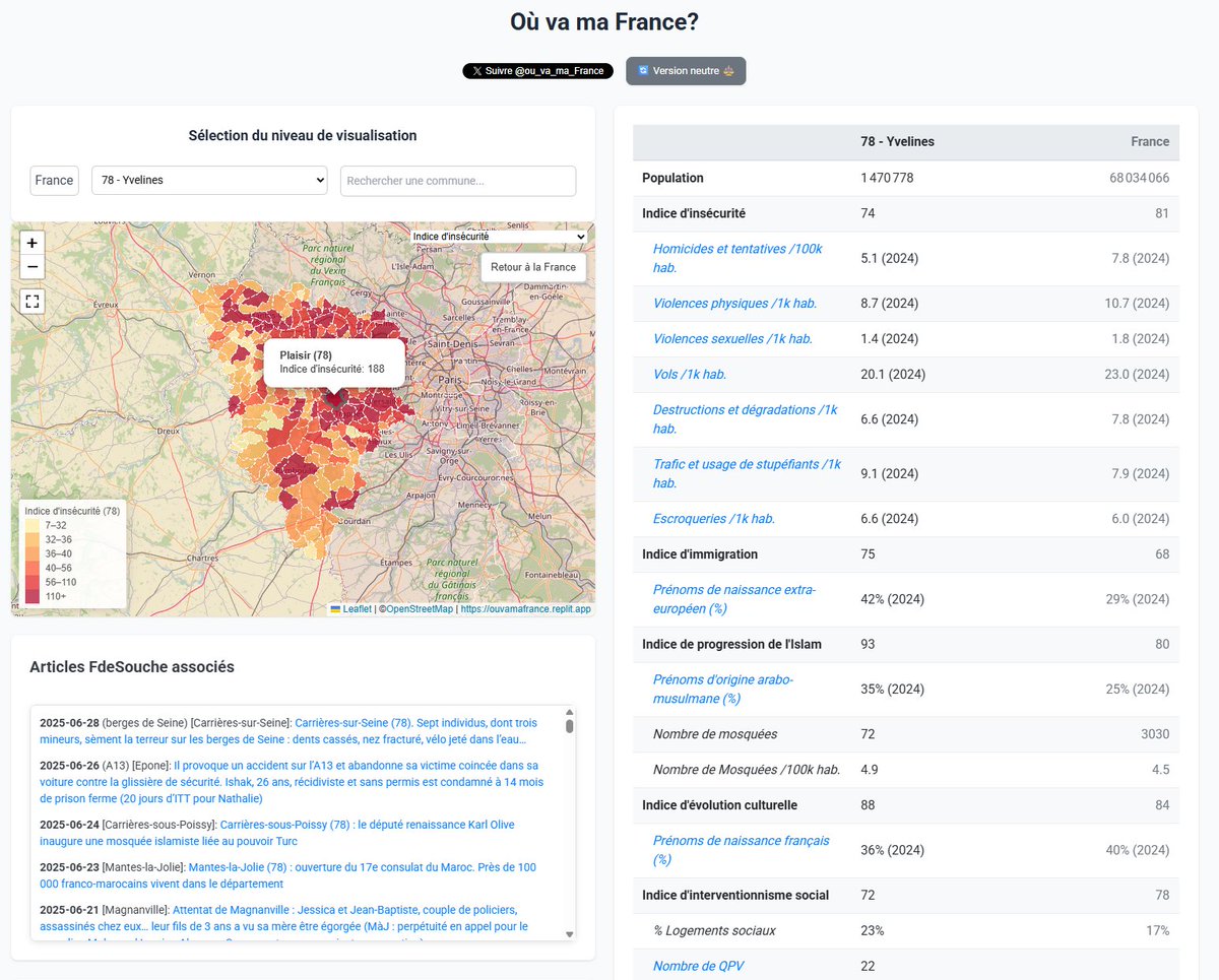 “Où va ma France ?” – Explorez les tendances de votre territoire
Un site interactif en bêta permet d’explorer, par commune ou département, des données publiques sur :
- Sécurité et démographie
- Évolutions culturelles et sociétales
- Indices de wokisme et d’islamisation