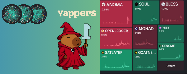 igonjiii's tweet photo. @anoma @thekerukeion 
ANOMA TAKES THE CROWN AGAIN on PRE-TGE Mindshares.

Momentum’s building fast.
@anoma just reclaimed the #1 spot in the Mindshare Arena — why? Because
Mages support Mages.
ASJ support Jilen🤓

This isn’t just another testnet season — this is the age of intent https://t.co/2ZljpnWDf5