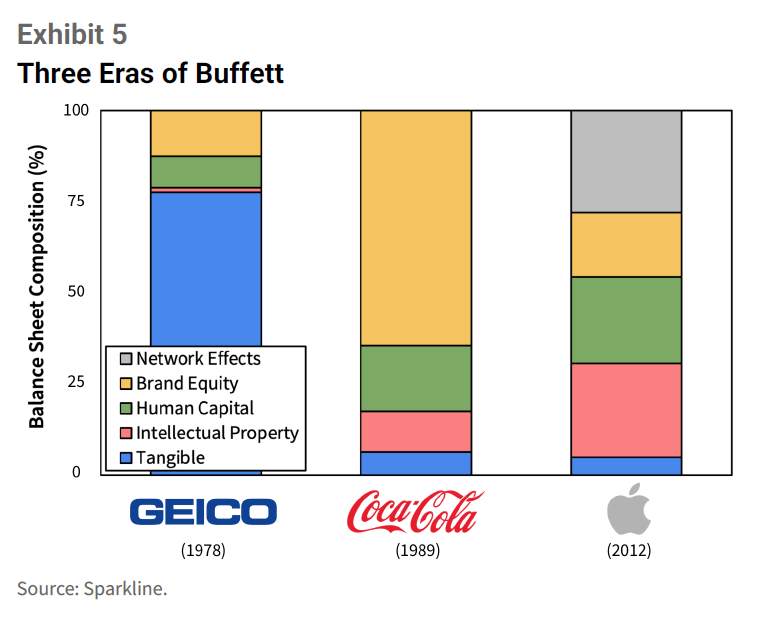 Every month I publish The Paper Trail, a curation of the best investment research I can find.  

July’s edition features:

🚗 Rearview-mirror return expectations 
🚫 Emerging markets: with or without China?
🚪 Private equity exit activity
🏗️The spectrum of infrastructure assets