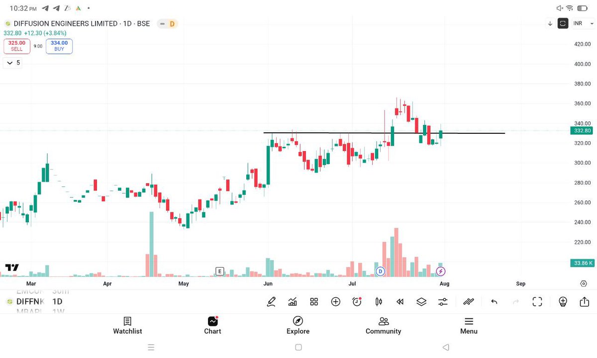 rj7trades's tweet image. 7. DIFFUSION ENGINEERS
#DIFFUSIONENG