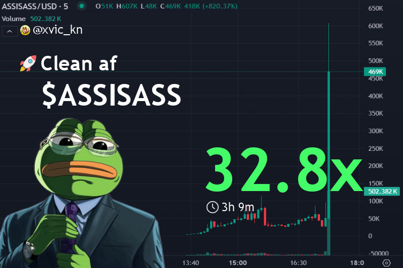 xvic_kn's tweet image. Called $ASSISASS at $18.4k — told you it was 🔥  

Now it’s chilling at $604.2k!  

That’s a 32.8X profit 💸💥  

Feels good to ride these waves early, right? Keep that FOMO healthy, fam! 🙌🚀

👉 #ASSISASS called at: t.me/DegenPumpfunSi…

$ASSISASS…