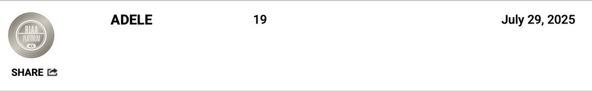 theindyreview's tweet image. Congrats to @Adele as her debut album 19 reaches @RIAA 4x #multiplatinum.