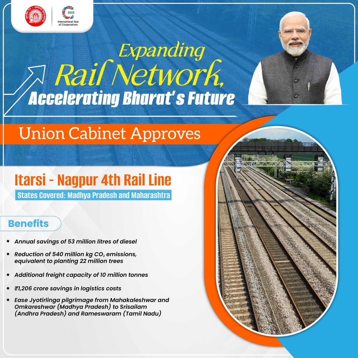 DRM Pune (@drmpune) on Twitter photo The Union Cabinet, chaired by HonтАЩble PM <a href="/narendramodi/">Narendra Modi</a>, has approved Itarsi-Nagpur 4th Rail Line project, facilitating industrial expansion and regional development in Madhya Pradesh and Maharashtra.
#RailInfra4Maharashtra
#NayiPatriNayiRaftaar
#CabinetDecisions The Union Cabinet, chaired by HonтАЩble PM <a href="/narendramodi/">Narendra Modi</a>, has approved Itarsi-Nagpur 4th Rail Line project, facilitating industrial expansion and regional development in Madhya Pradesh and Maharashtra.
#RailInfra4Maharashtra
#NayiPatriNayiRaftaar
#CabinetDecisions