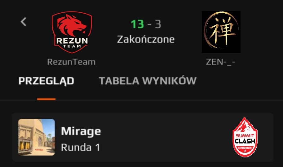 🎯 Liga: <a href="/SummitClash/">Summit Clash</a> 
🇵🇱Przeciwnik: ZEN
🗺️ Mapa: de_mirage
✅ Wynik: 13:3
🔥 : Pełna kontrola od pierwszej rundy, dominacja w każdej płaszczyźnie i pewne zwycięstwo na start rozgrywek! 💪💪