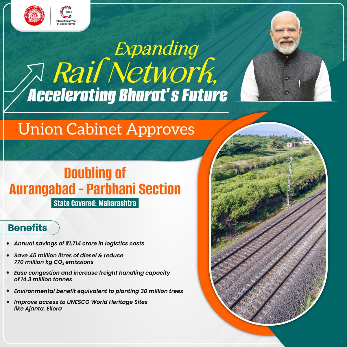 DRM Pune (@drmpune) on Twitter photo The Union Cabinet, chaired by HonтАЩble PM <a href="/narendramodi/">Narendra Modi</a>, has approved doubling of Aurangabad-Parbhani Section, marking a significant step towards enhancing #RailInfra4Maharashtra
#NayiPatriNayiRaftaar
#CabinetDecisions The Union Cabinet, chaired by HonтАЩble PM <a href="/narendramodi/">Narendra Modi</a>, has approved doubling of Aurangabad-Parbhani Section, marking a significant step towards enhancing #RailInfra4Maharashtra
#NayiPatriNayiRaftaar
#CabinetDecisions