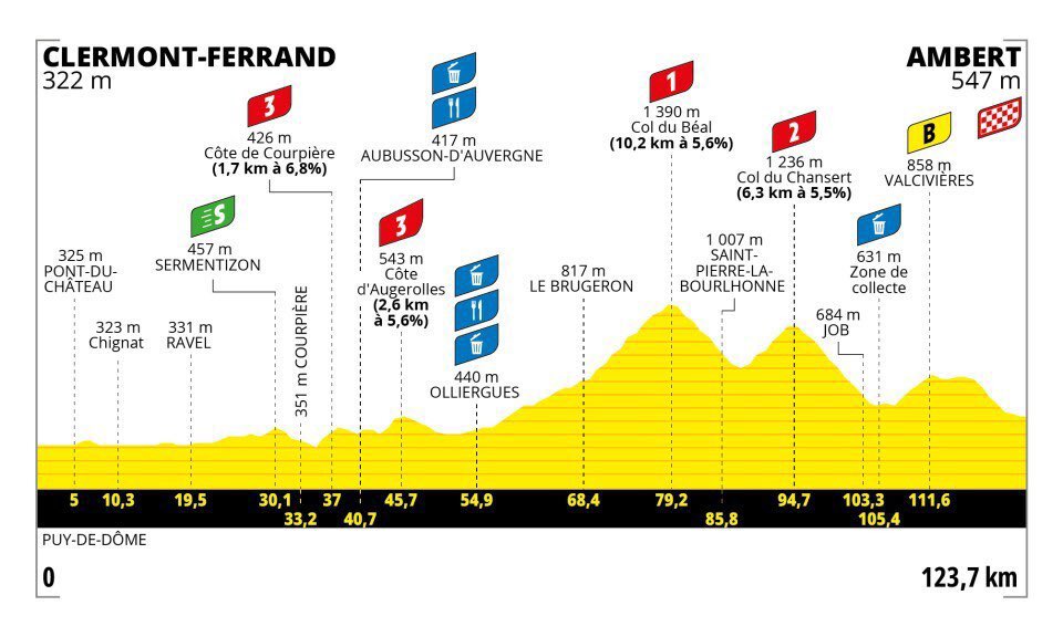 Colin Bourgeat (@colinbourgeat) on Twitter photo Grosse bataille pour le maillot jaune aujourd’hui dans le Puy-De-Dôme 🤩
Rdv 15H15 sur <a href="/Eurosport_FR/">Eurosport France</a> et <a href="/HBOMaxFR/">HBO Max France</a> avec <a href="/FournierRoxane/">Fournier Roxane</a> et <a href="/JackyDurand/">Jacky Durand</a>
#TDFF2025 #LesRP Grosse bataille pour le maillot jaune aujourd’hui dans le Puy-De-Dôme 🤩
Rdv 15H15 sur <a href="/Eurosport_FR/">Eurosport France</a> et <a href="/HBOMaxFR/">HBO Max France</a> avec <a href="/FournierRoxane/">Fournier Roxane</a> et <a href="/JackyDurand/">Jacky Durand</a>
#TDFF2025 #LesRP