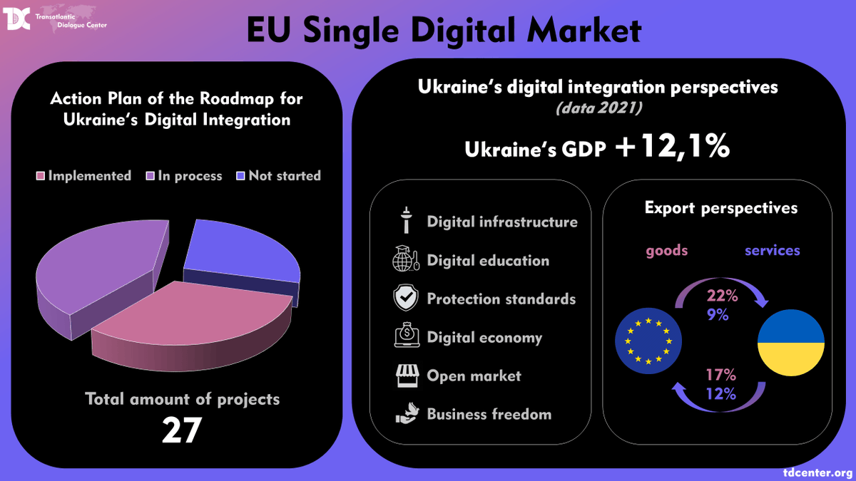 nunoluciano's tweet photo. #usa #eu #grance #uk #germany #italy #netherlands
#USAID #tariffs #taxes #TaxPayers #money #ukraine
Diia platform plays a major role in the transparent distribution of financial assistance funded by the US and other international partners to Ukrainian citizens. https://t.co/AIkniQX4JD