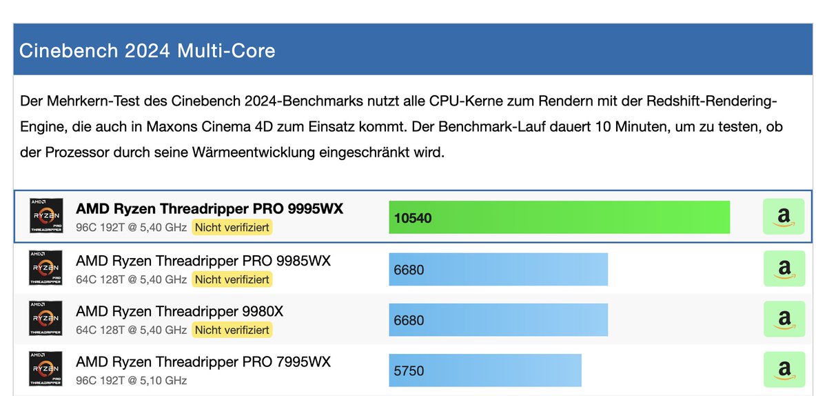 CPUMonkey's tweet image. AMD’s Threadripper PRO 9995WX just shattered PassMark multi‑core records with ~174,825 pts - 96 cores of raw throughput! 

Dive into the specs &amp;amp; graphs at: cpu-monkey.com/de/cpu-amd_ryz…

#ThreadripperPRO #Zen5 #Benchmarks