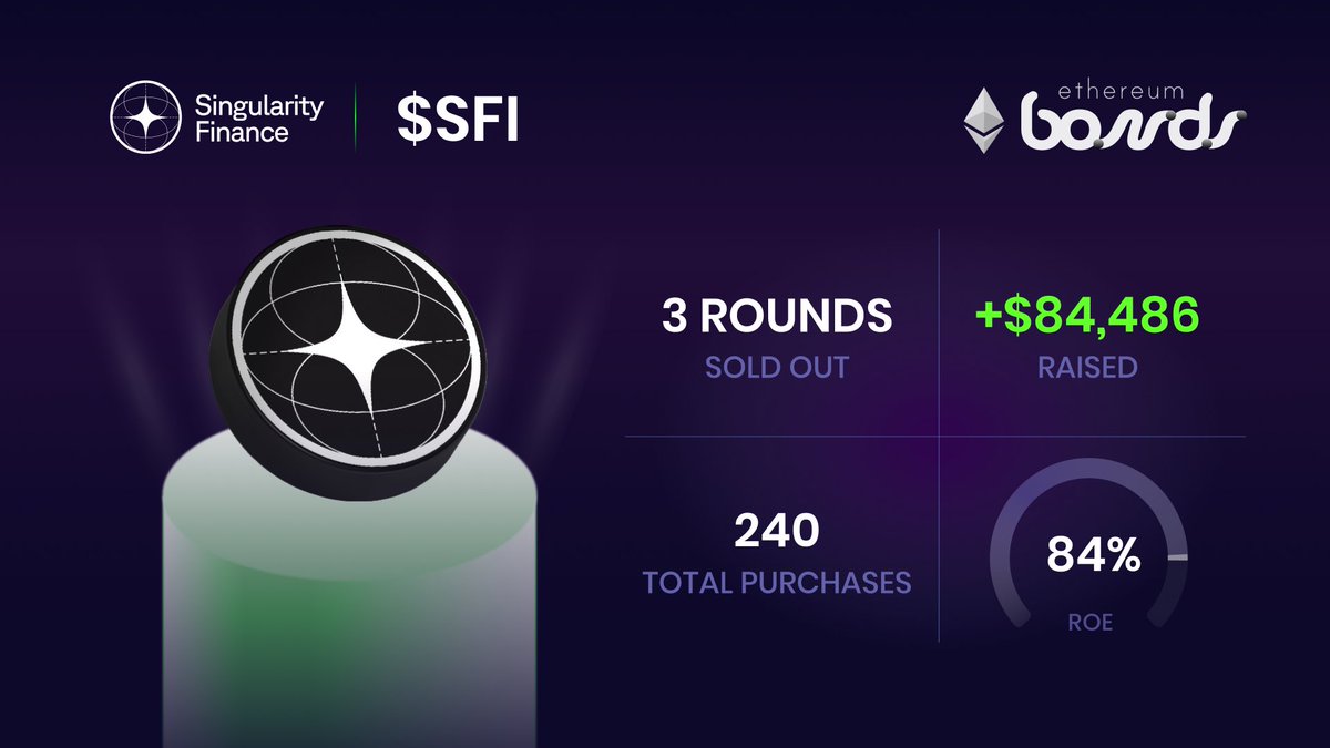 ApeBond (@apebond) on Twitter photo π $SFI Bonds are SOLD OUT! π
<a href="/Singularity_Fi/">Singularity Finance</a> successfully raised $84K+ across 3 Bond offerings β powering the next wave of AI-driven finance. π€π Massive congrats to the team for making waves!
π£ Ready to raise funds efficiently with your token?
π ape.bond/partners π $SFI Bonds are SOLD OUT! π
<a href="/Singularity_Fi/">Singularity Finance</a> successfully raised $84K+ across 3 Bond offerings β powering the next wave of AI-driven finance. π€π Massive congrats to the team for making waves!
π£ Ready to raise funds efficiently with your token?
π ape.bond/partners