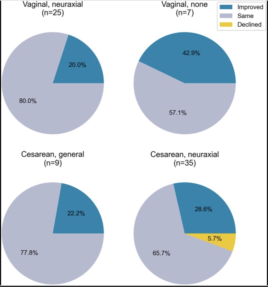 Neurosurgery Publications tweet media