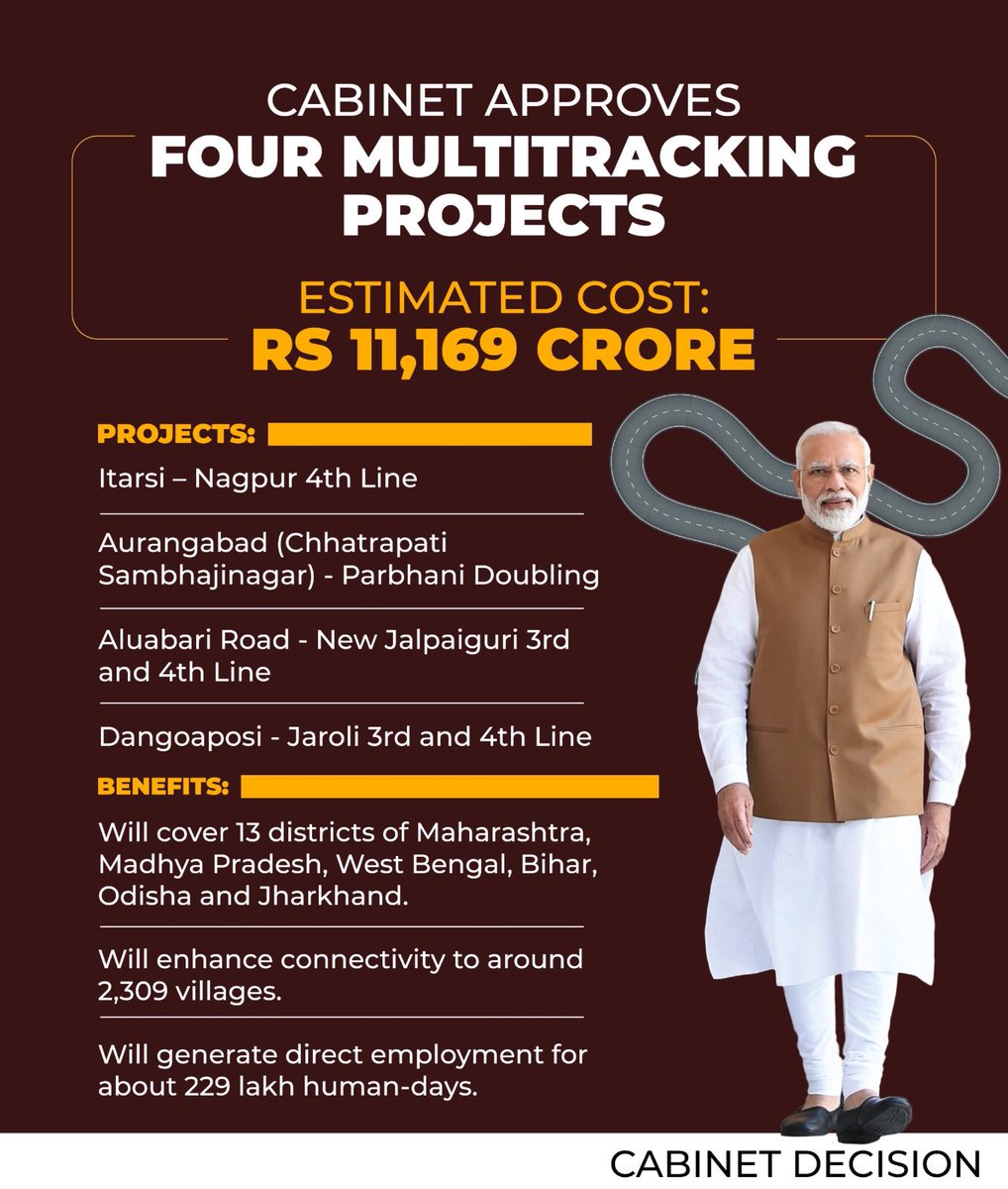 Empowering India’s growth.

Major railway expansion to boost jobs, connectivity, and progress across six states!🚆
<a href="/RealAtulsay/">Atul Kushwaha</a> <a href="/suraj___singh__/">Suraj Singh</a> 
#CabinetDecisions #railway_jawab_do #dm #joblife