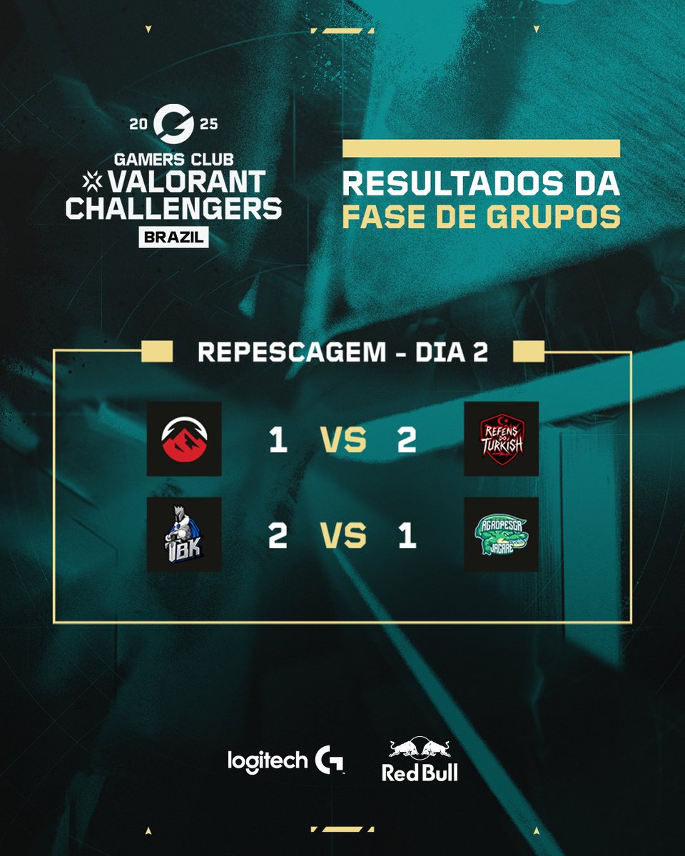 Gamers Club VALORANT (@gamersclubval) on Twitter photo Duas VIRADAS na repescagem do #ChallengersBR! 🤯🔥
Que dia! Na segunda rodada, a Reféns do Turkish virou a série sobre a <a href="/ElevateGG_BR/">ELEVATE BR 🇧🇷</a> e a @TBKesportsGG também buscou a virada contra a <a href="/agrojare/">Agropesca Jacaré</a>!
A Repescagem encerra com 2 jogos decisivos HOJE, a partir das 17h! 👇 Duas VIRADAS na repescagem do #ChallengersBR! 🤯🔥
Que dia! Na segunda rodada, a Reféns do Turkish virou a série sobre a <a href="/ElevateGG_BR/">ELEVATE BR 🇧🇷</a> e a @TBKesportsGG também buscou a virada contra a <a href="/agrojare/">Agropesca Jacaré</a>!
A Repescagem encerra com 2 jogos decisivos HOJE, a partir das 17h! 👇