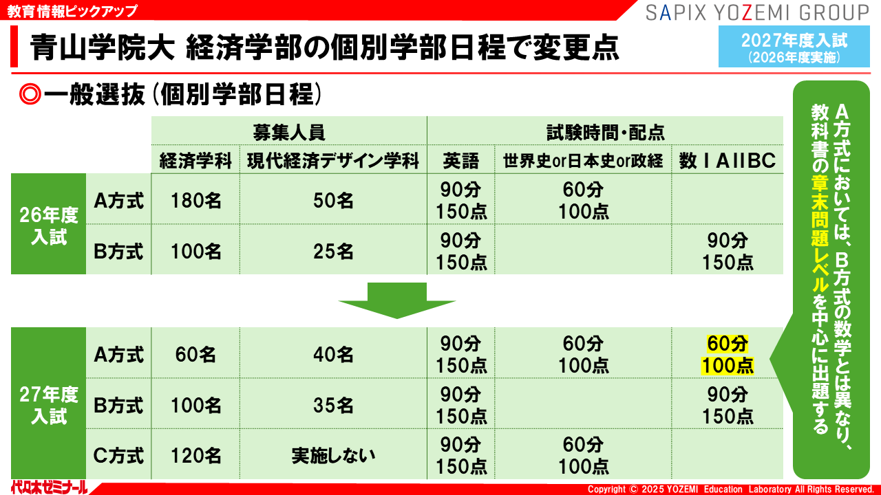 公式】代ゼミ教育総研 on X: 