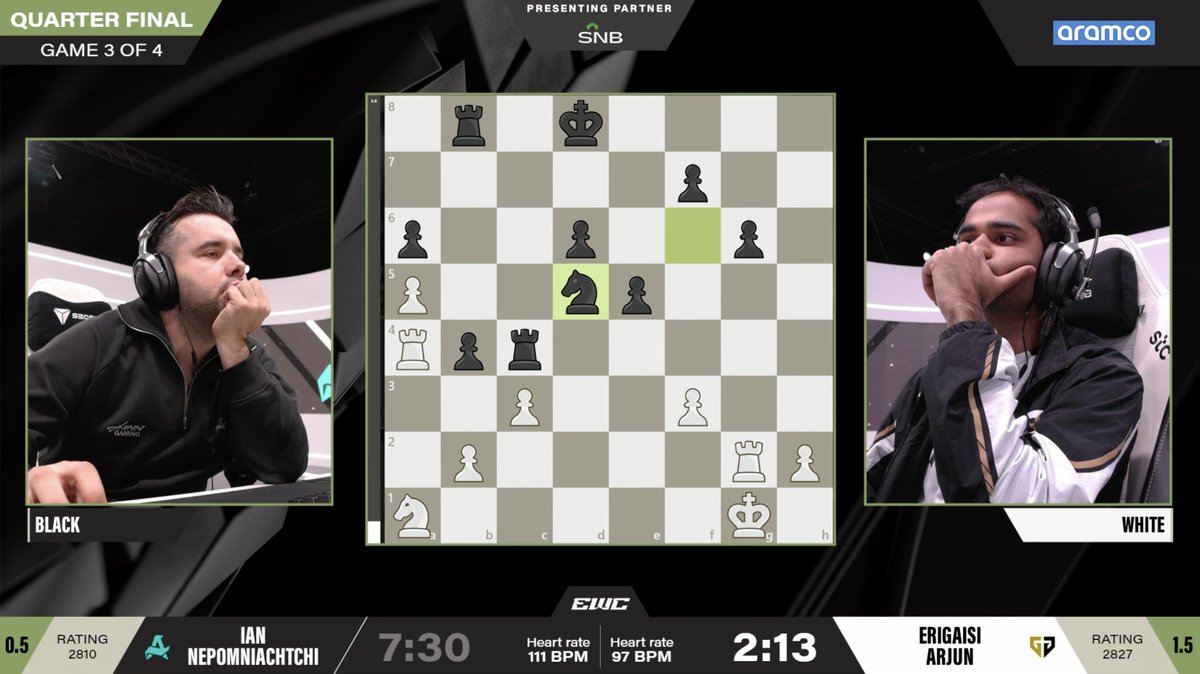 Nepomniachtchi looks to be cruising to a comeback win! 

#EsportsWorldCup