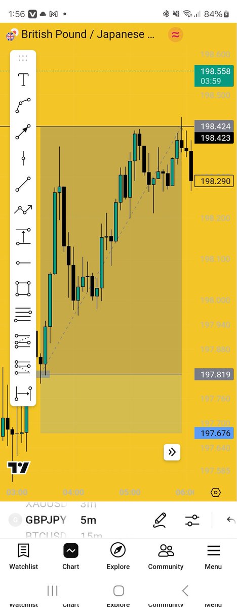 Clean Delivery 

4 RR LOCKED 🔒 

$GBPJPY 

IRL &gt;&lt; ERL