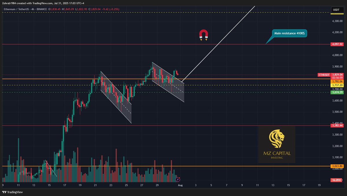 MZ_Capital's tweet photo. $ETH STOP STUTTERING AND JUST SMASH THAT RESISTANCE 💥
WE'RE TIRED OF FOREPLAY — MAKE US RICH ALREADY!!! 💰🚀😤
ENOUGH CONSOLIDATION...
TIME TO GO FULL SEND 🦍🔥

#ETH #Ethereum #Altseason #Crypto #BreakoutTime #LetsGo https://t.co/SOG1XvNSIP