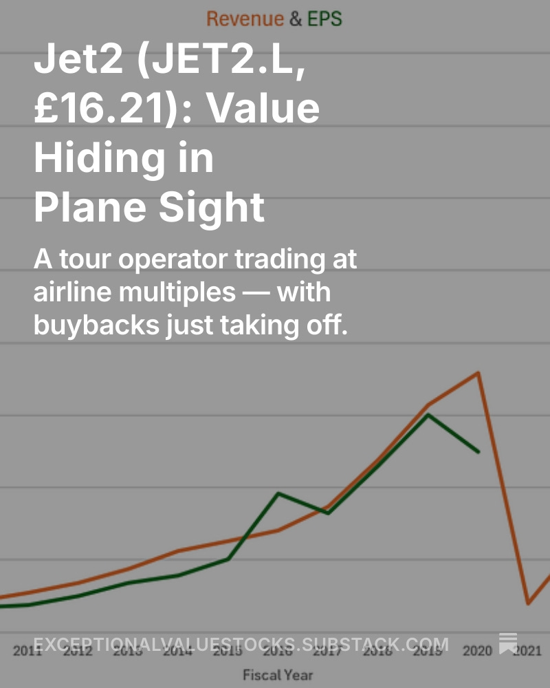 New Write-up on Jet2 $JET2.L. Growth and returns of &gt;20% annualised for years despite macro headwinds but currently at a 7.2xP/E ratio and now executing buybacks. Valued as an airline when it really is a leading tour operator. The &gt;20% annualised returns should continue.