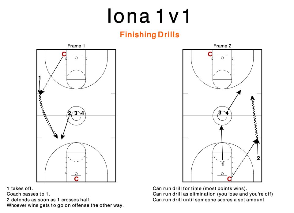 Iona 1v1 - great drill for working on transition finishing (and defense)