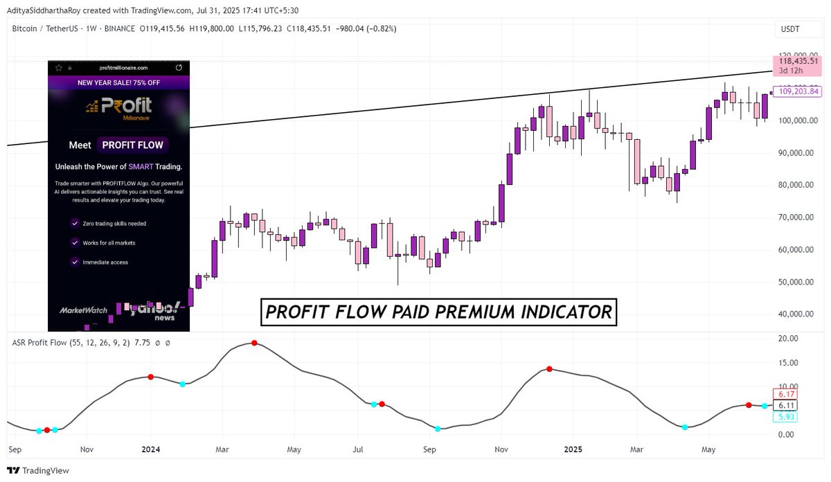 Adityaroypspk's tweet image. &quot;Pr0fit-Fl0w&quot;

Paid indicator #Giveaway for FREE exclusively to my followers

Get indicator here
👇
drive.google.com/file/d/1PS2dz7…

I’d really appreciate ur support

For next Paid Indicator Giveaway For FREE

Likes Target = 200 ❤️

Indicator settings video will be uploaded tomorrow