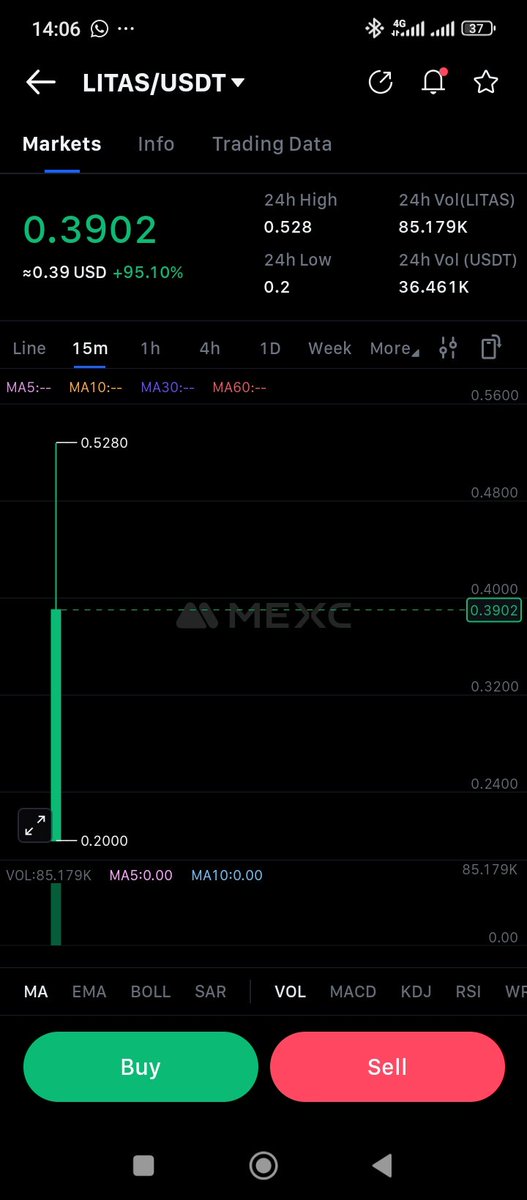 🚨 It’s official — LITAS/USDT is now live on MEXC! 🔥

The project that’s bringing real-world assets on-chain just hit a major milestone.
This isn’t hype — it’s momentum backed by utility.

I just grabbed some $LITAS on <a href="/MEXC_Official/">MEXC</a>
You probably should too. 🌕
👉