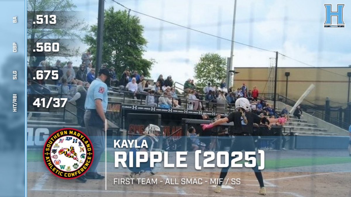 HHSCanesSB's tweet photo. ALL SMAC First Team Shortstop 🥎
Kayla Ripple (SS 2025) 
BA .513/ OBO .560/ SLG .675/ 41 Hits
2025 2A Maryland State Champions
Huntingtown Offense / Defense MVP
@gohhshurricanes @ExtraInningSB  @WashPostHS  @NoahLFerguson @NCFurySoftball @KaylaRipple13 @SalisburySB https://t.co/4JPGyIk4Cm