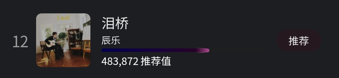 ZCLSTREAM's tweet image. [🗳️] JMA INFLUENTIAL MANDOPOP ARTIST

🗓 Voting is ongoing
📍Current rank #12
🎯 Goal: Secure Top 10 &amp;amp; maintain a safe gap
🔗 bit.ly/3IzDuwQ

Please drop your points for #CHENLE!

‼️The gap with #10 is getting wider🥲

#BeautifulTimeWithCHENLE
#FromLilsunsToChenle