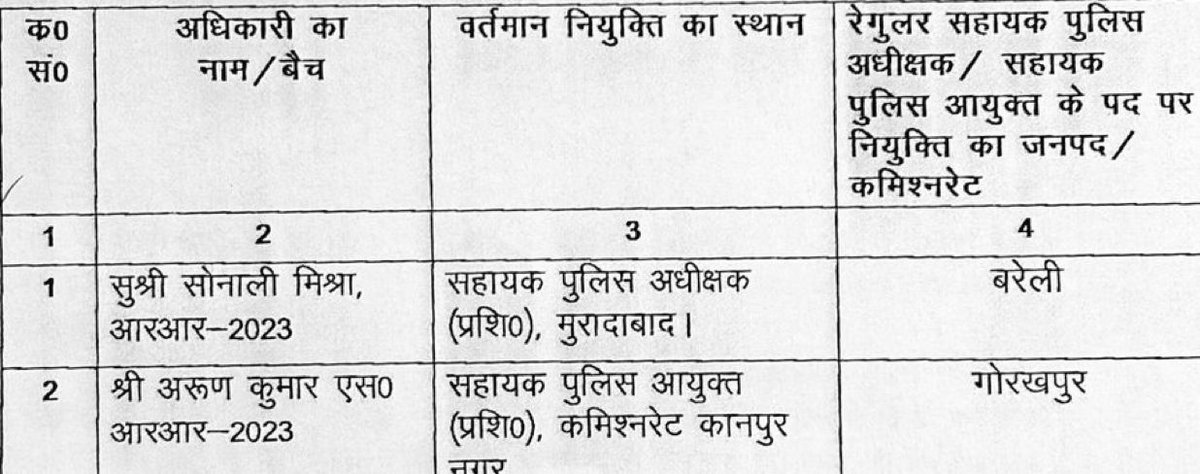 UP में 2 IPS अफसरों के तबादले
