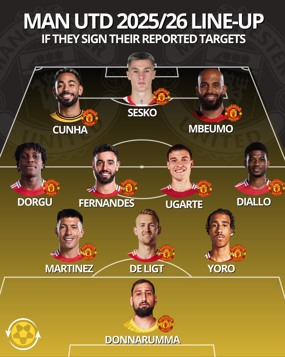 DeadlineDayLive's tweet photo. 🚨 Can this Manchester United team finish in the top four next season? 🤔 https://t.co/EVnq090mrD
