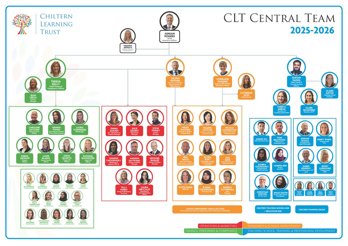 Introducing our 2025-2026 Central Team! 🙌

Our dedicated central team provides essential behind the scene support to ensure that our educators can focus on what matters the most - creating an inspiring learning environment where every child can reach their full potential!💫
