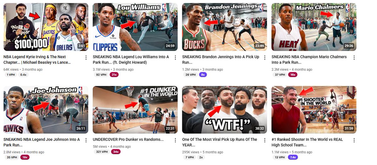 vidIQ's tweet image. Now Friga isn’t just a creator, he’s a brand.

- 1.2M+ subs
- 269M+ views
- Regular collabs with NBA legends
- Merch drops
- Sponsorships
- Full-time travel + hoop

He didn't need the league. He used YouTube to make one for himself.