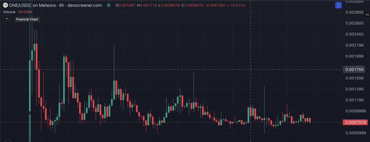 Lubeshko156's tweet photo. @Bancrypto__ Sure,here you go
@FoundOneSol $ONE
⏳ https://t.co/96UpbknE6z