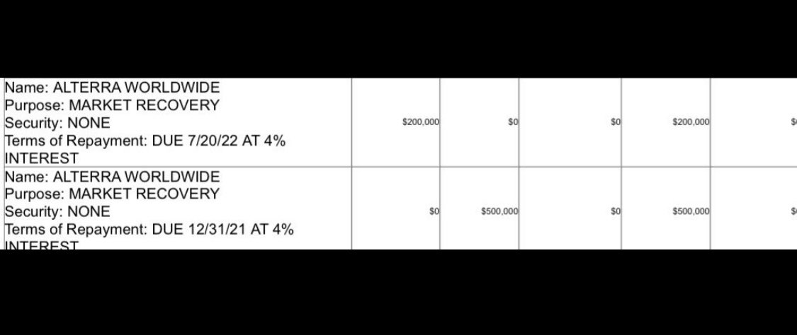 gouldj77's tweet photo. celebrating a project that “reportedly” resulted in #Carpenters’ union members losing $350K as leadership accepted a #JeffersonArms settlement waving half of the $700K “Adios Al Bond” loaned to #Alterra is a weird flex….a reminder, Alterra secured $135M in financing for this project…