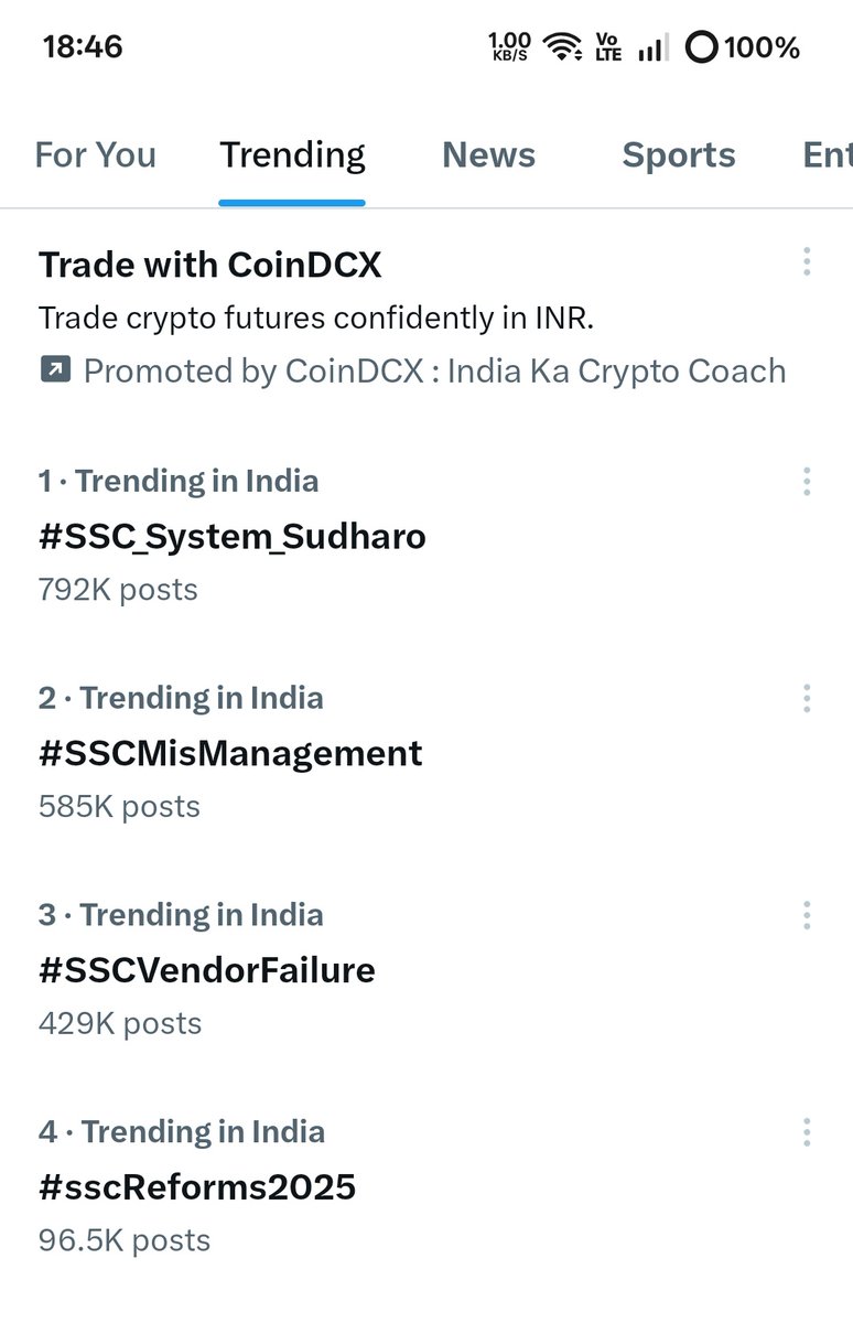 अगर इन SSC वाले बच्चों ने एक बार ठान लिया कुछ और ट्रेंड करवाने के लिए तो भाजपा सरकार का क्या होगा।

सरकार को बच्चों और शिक्षकों की सुननी चाहिए, कब तक पुलिस के दम पर दमन करोगे।

#SSC_System_Sudharo 
#SSCVendorFailure 
#SSCMisManagement 
#sscReforms2025