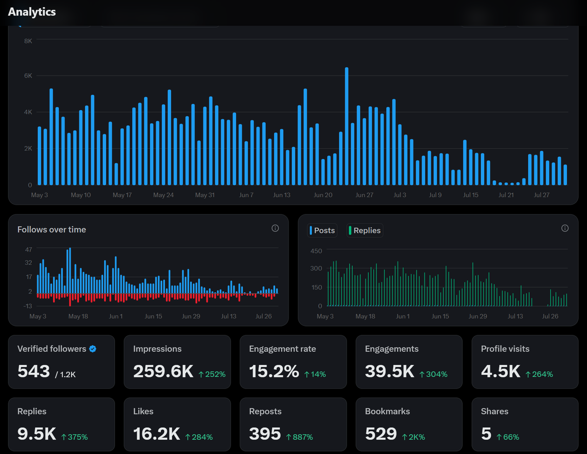 my X stats over the last 3 months

what do you think?

what should I work on?