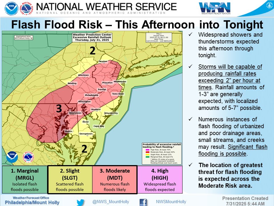 We are anticipating severe storms this afternoon across the entire state with a flood watch issued from 2:00 PM until 6:00 AM tomorrow.

Please plan ahead and stay off the roads if possible.