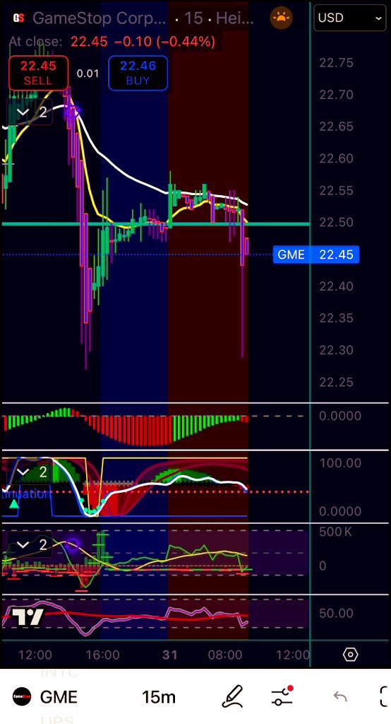 WallStVillain's tweet photo. $GME down b4 up

👁️ 🐝 Robbin WallStreet https://t.co/7AdzWDVUzO