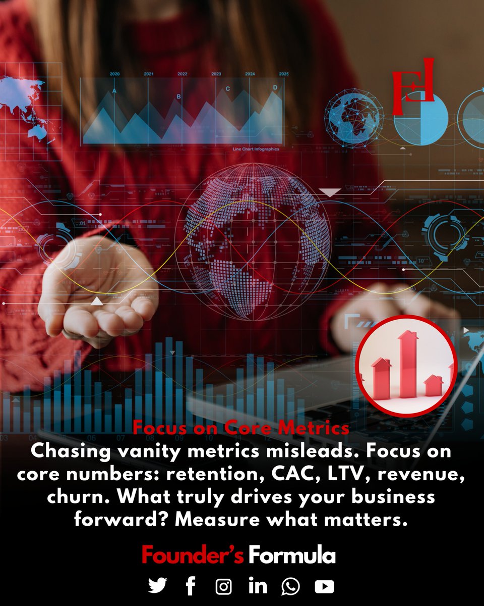 formula4founder's tweet image. Likes ≠ Growth.
Stop chasing vanity metrics.
Focus on Retention. CAC. LTV. Revenue. Churn.
Track what actually moves the needle.
 Measure what matters.
#StartupMetrics #BuildSmart #FoundersFormula