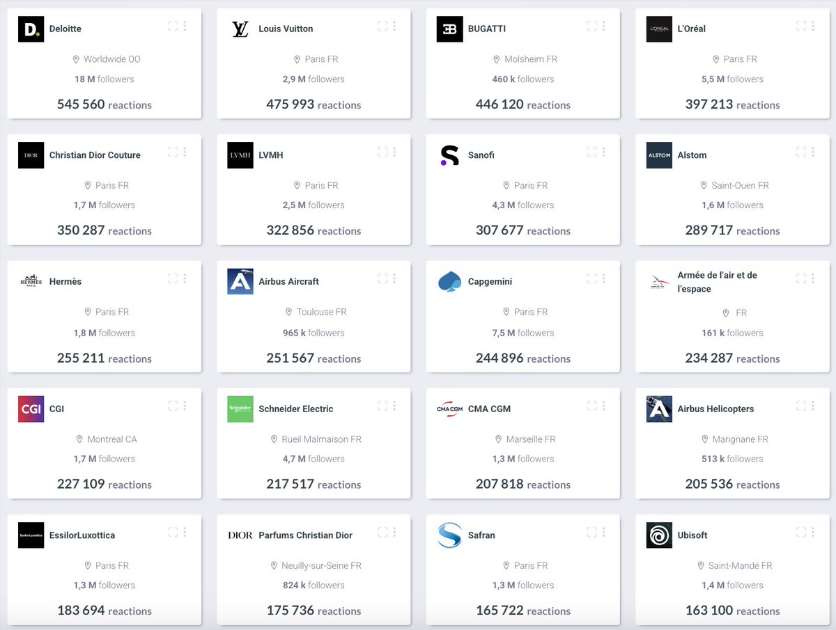 Visibrain (@visibrainfr) on Twitter photo LinkedIn en 2025 :
💼 Le recrutement reste le sujet n°1
🍃 L'environnement représente 20% des posts, au-delà du militantisme
🤖 L'IA génère un fort engouement, surtout en santé
🌟 Des marques comme <a href="/LouisVuitton/">Louis Vuitton</a> cartonnent avec du contenu lifestyle
> urlr.me/VMmDRb LinkedIn en 2025 :
💼 Le recrutement reste le sujet n°1
🍃 L'environnement représente 20% des posts, au-delà du militantisme
🤖 L'IA génère un fort engouement, surtout en santé
🌟 Des marques comme <a href="/LouisVuitton/">Louis Vuitton</a> cartonnent avec du contenu lifestyle
> urlr.me/VMmDRb