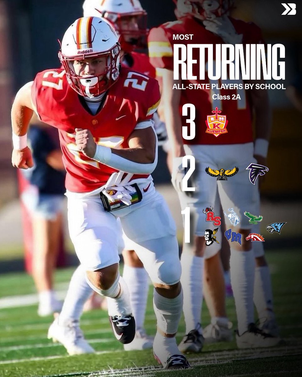 Bound Iowa (@bound_ia) on Twitter photo <a href="/KuemperFootball/">KuemperFootball</a> returns a big three from last years group 👀
♦️Brock Badding, Jarin Hoffman, and Griffin Glynn.
#iahsfb Instagram <a href="/KuemperFootball/">KuemperFootball</a> returns a big three from last years group 👀
♦️Brock Badding, Jarin Hoffman, and Griffin Glynn.
#iahsfb Instagram