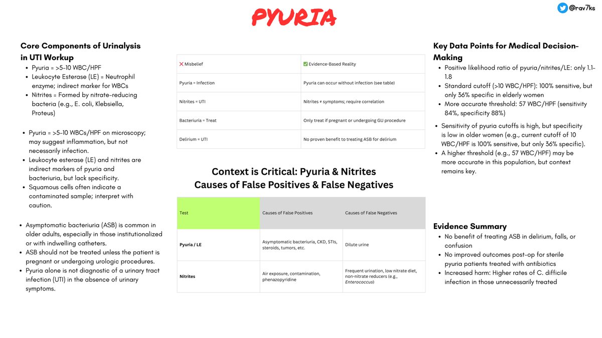 💡 Pyuria ≠ UTI 
Pyuria (&gt;5–10 WBC/HPF) signals inflammation, not always infection.
Nitrites &amp; LE lack specificity; context is key.
Avoid treating asymptomatic bacteriuria except in pregnancy or before GU procedures.
Overtreatment ↑ C. diff risk!
#MedEd #IM #UTI #Pyuria